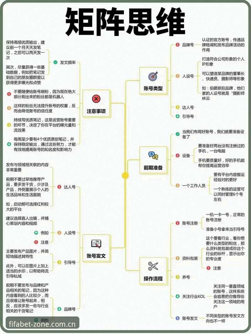 世界杯赛程查询常见问题实用指南：掌握官方渠道的必备知识
