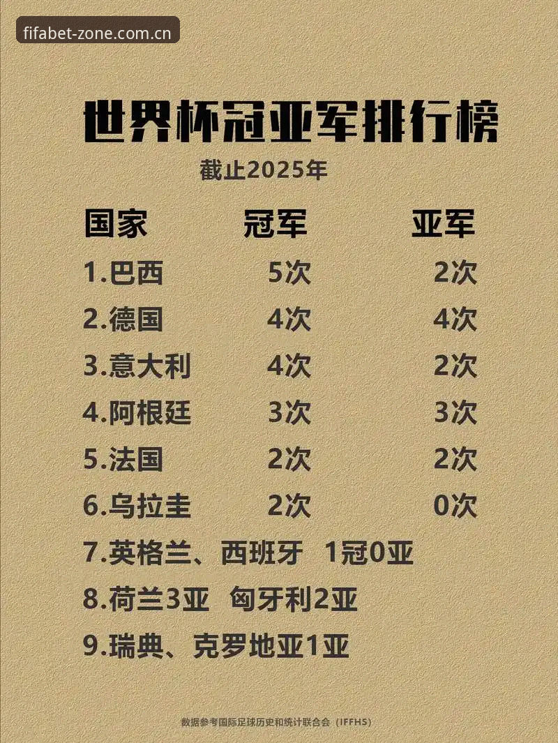 从维拉欧联夺冠看足球数据探索：世界杯官方数据哪个好完整指南